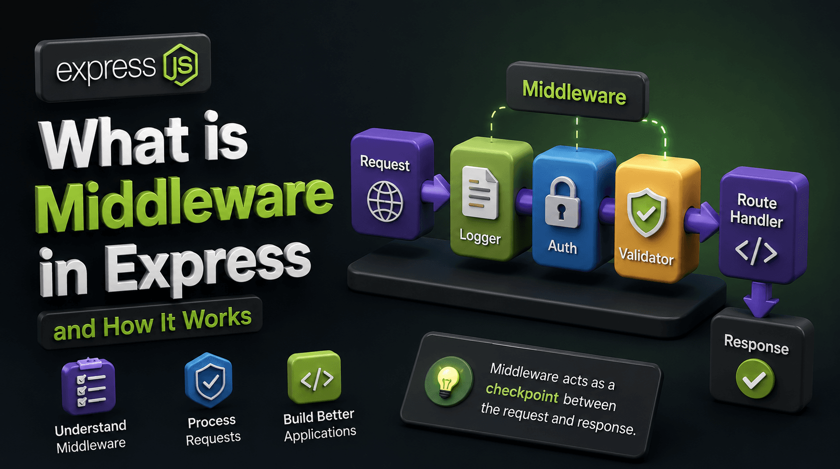 What is Middleware in Express and How It Works