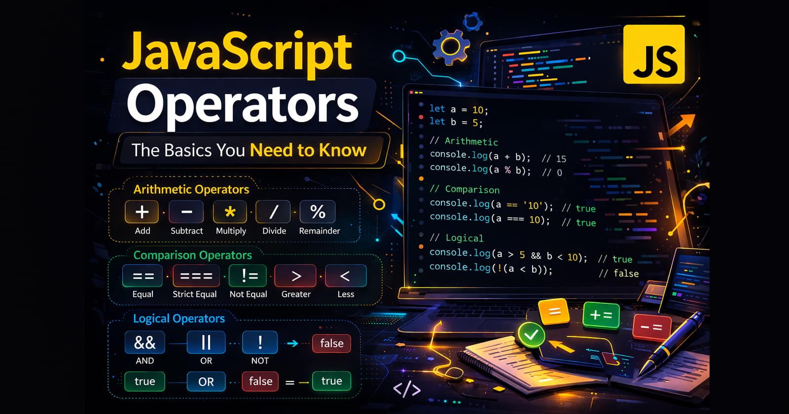 JavaScript Operators: The Basics You Need to Know