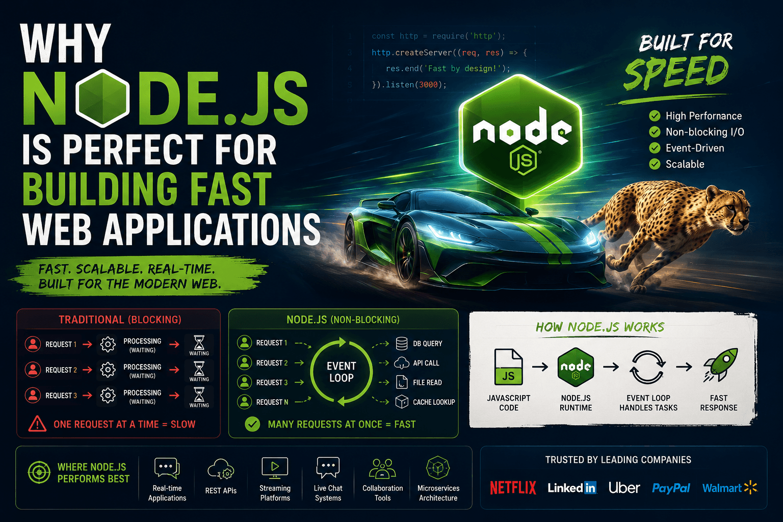 Why Node.js is Perfect for Building Fast Web Applications